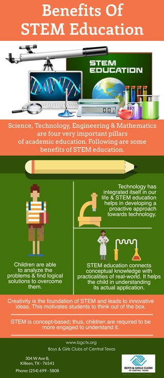 Science, Technology, Engineering & Mathematics
are four very important pillars
of academic education. Following are some
benefits of STEM education.
Benefits Of
STEM Education
Technology has
integrated itself in our
life & STEM education
helps in developing a
proactive approach
towards technology.
Children are able
to analyze the
problems & find logical
solutions to overcome
them.
STEM education connects
conceptual knowledge with
practicalities of real-world. It helps
the child in understanding
its actual application.
Creativity is the foundation of STEM and leads to innovative
ideas. This motivates students to think out of the box.
STEM is concept-based; thus, children are required to be
more engaged to understand it.
www.bgctx.org
Boys & Girls Clubs of Central Texas
304 W Ave B,
Killeen, TX - 76541
Phone: (254) 699 - 5808
Image Source: Designed by Freepik
 