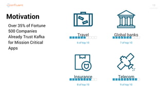 10
Motivation
Over 35% of Fortune
500 Companies
Already Trust Kafka
for Mission Critical
Apps
 