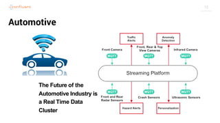 12
Automotive
The Future of the
Automotive Industry is
a Real Time Data
Cluster
 