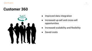 14
Customer 360
● Improved data integration
● Increased up-sell and cross-sell
opportunities
● Increased scalability and flexibility
● Saved costs
 
