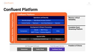 26
Confluent Platform
 