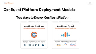 27
Confluent Platform Deployment Models
 
