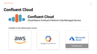 28
Confluent Cloud
 