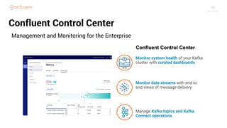 30
Confluent Control Center
Management and Monitoring for the Enterprise
 