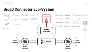 37
Broad Connector Eco-System
 