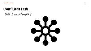 39
Confluent Hub
GOAL: Connect Everything!
 