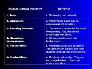 Benefits of technology in the classroom | PPT