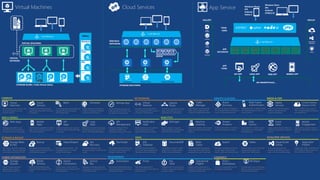 Azure Stack
Power of Azure in your
datacenter
 