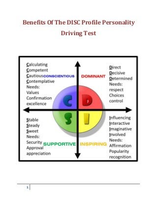 1 
Benefits Of The DISC Profile Personality Driving Test 
 