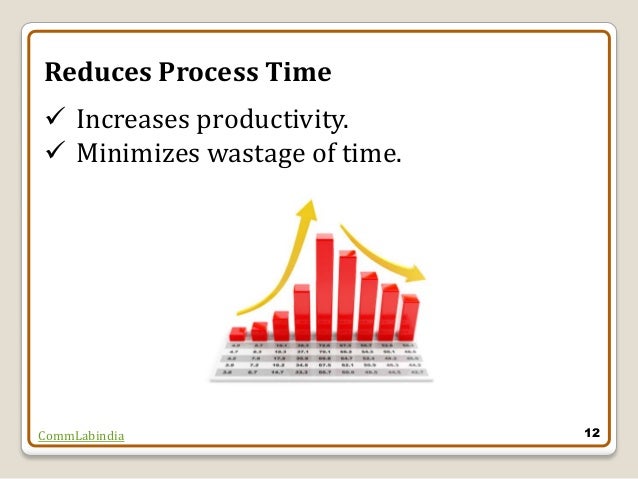 Benefits of Training When Streamlining Operations