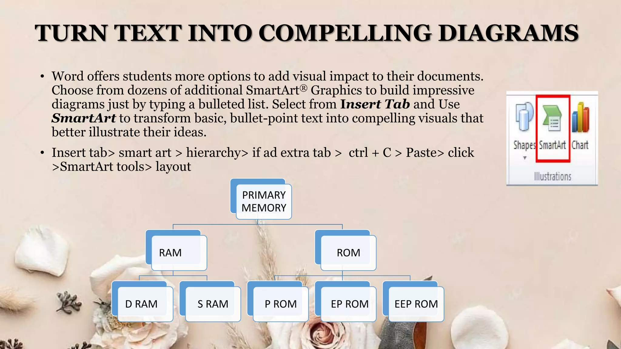 TURN TEXT INTO COMPELLING DIAGRAMS
• Word offers students more options to add visual impact to their documents.
Choose from dozens of additional SmartArt® Graphics to build impressive
diagrams just by typing a bulleted list. Select from Insert Tab and Use
SmartArt to transform basic, bullet-point text into compelling visuals that
better illustrate their ideas.
• Insert tab> smart art > hierarchy> if ad extra tab > ctrl + C > Paste> click
>SmartArt tools> layout
PRIMARY
MEMORY
RAM
D RAM S RAM
ROM
P ROM EP ROM EEP ROM
 