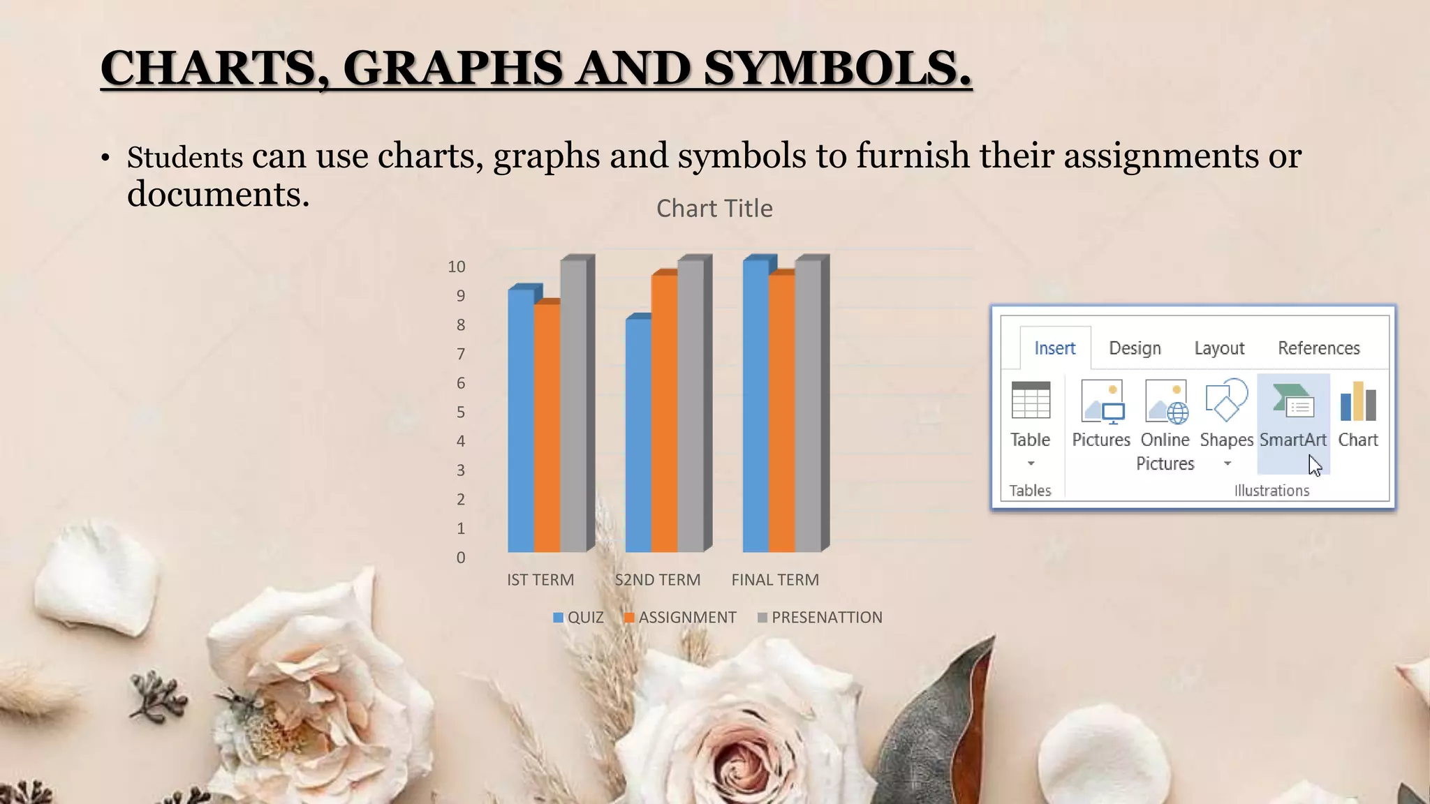 CHARTS, GRAPHS AND SYMBOLS.
• Students can use charts, graphs and symbols to furnish their assignments or
documents.
0
1
2
3
4
5
6
7
8
9
10
IST TERM S2ND TERM FINAL TERM
Chart Title
QUIZ ASSIGNMENT PRESENATTION
 