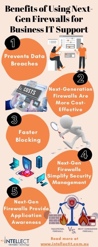 Next-Gen
Firewalls
Simplify Security
Management
Benefits of Using Next-
Gen Firewalls for
Business IT Support
1
2
3
4
5
Next-Generation
Firewalls Are
More Cost-
Effective
Faster
Blocking
Prevents Data
Breaches
Next-Gen
Firewalls Provide
Application
Awareness
Read more at
www.intellectit.com.au
 