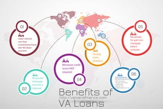 Five benefits of VA Loans