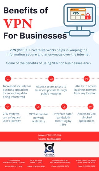 For Businesses
Benefits of
VPN
VPN (Virtual Private Network) helps in keeping the
information secure and anonymous over the internet.


Some of the benefits of using VPN for businesses are:-
VPN
Increased security for
business operations
by encrypting data
being transferred
Allows secure access to
business portals through
public networks
Ability to access
business network
from any location
VPN systems
can safeguard
user’s identity
VPN allows for
network
scalability
Prevents data/
bandwidth
throttling by
ISPs
Access to Geo-
blocked
applications
01 02 03
04 05 06 07
www.centextech.com
Centex Technologies
13355 Noel Road,
Suite # 1100, Dallas, TX 75240


Phone: (972) 375 - 9654
501 N. 4th Street,


Killeen, TX 76541


Phone: (254) 213 - 4740
1201 Peachtree St NE,


Suite 200, Atlanta, GA 30361


Phone: (404) 994 - 5074
Capital Factory, 701, Brazos
Street, Austin, TX 78701


Phone: (512) 956 - 5454
 