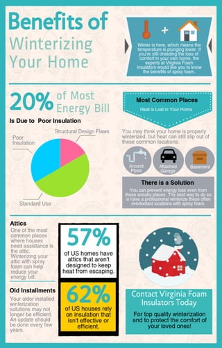 Benefits of Winterizing Your Home