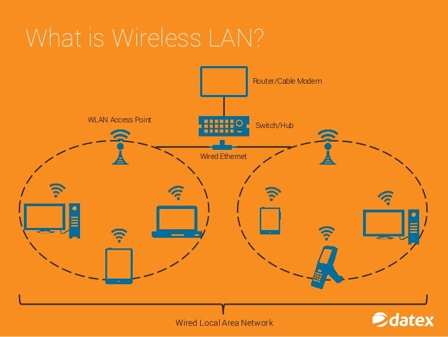 Benefits of WLAN Implementation in the Warehouse