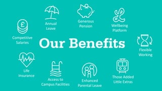 Competitive
Salaries
Annual
Leave
Generous
Pension Wellbeing
Platform
Flexible
Working
Life
Insurance
Access to
Campus Facilities
Enhanced
Parental Leave
Those Added
Little Extras
 