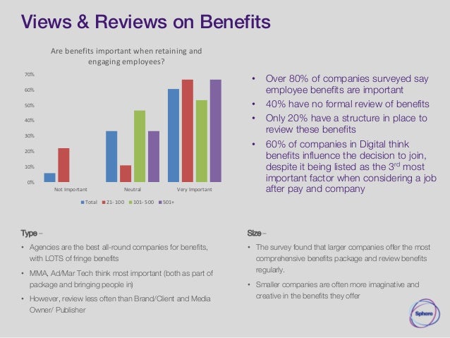 employee benefit survey questionnaire