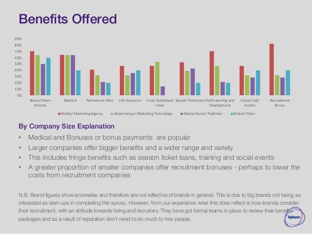 employee benefit survey questionnaire