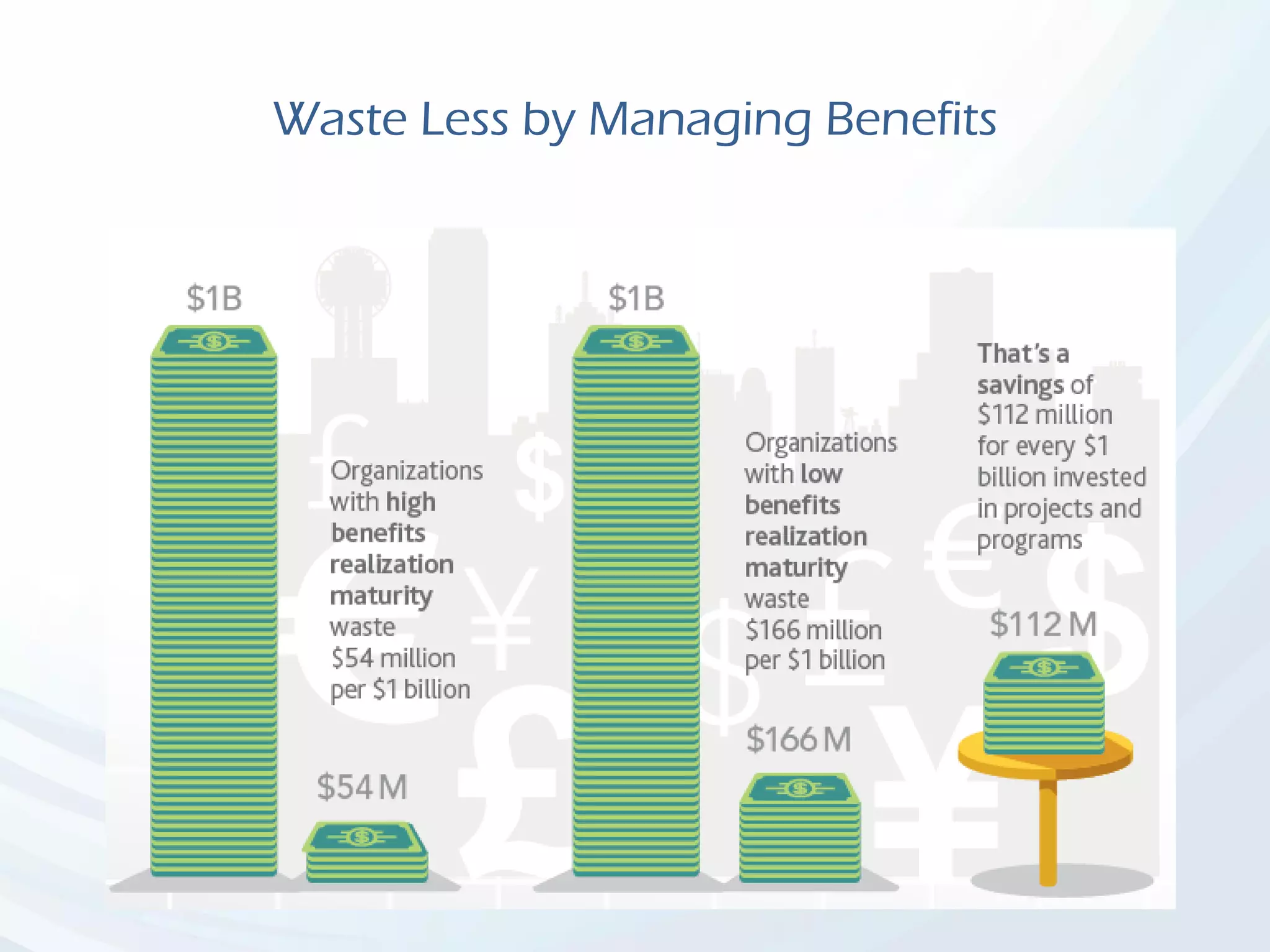 Waste Less by Managing Benefits
 