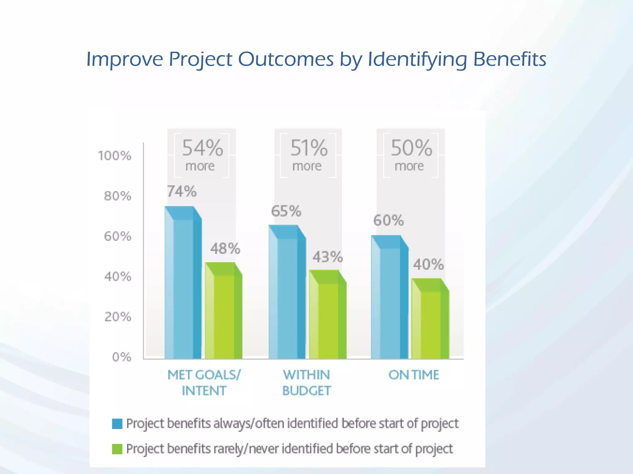 Improve Project Outcomes by Identifying Benefits
 