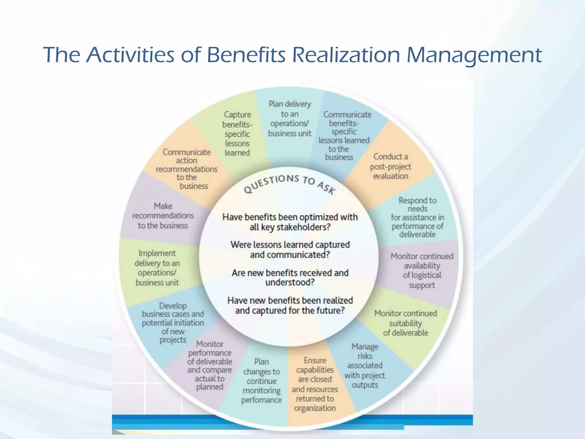The Activities of Benefits Realization Management
 