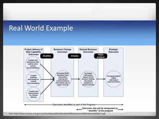 Real World Example
From http://www.services.nsw.gov.au/sites/default/files/Benefits%20Realisation%20Guideline%202011.pdf
 