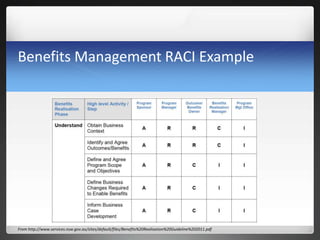 Benefits Management RACI Example
From http://www.services.nsw.gov.au/sites/default/files/Benefits%20Realisation%20Guideline%202011.pdf
 