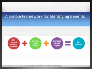 A Simple Framework for Identifying Benefits
From http://www.services.nsw.gov.au/sites/default/files/Benefits%20Realisation%20Guideline%202011.pdf
 