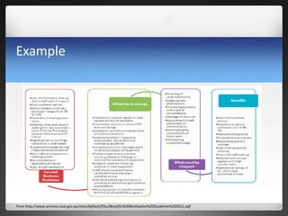 Example
From http://www.services.nsw.gov.au/sites/default/files/Benefits%20Realisation%20Guideline%202011.pdf
 