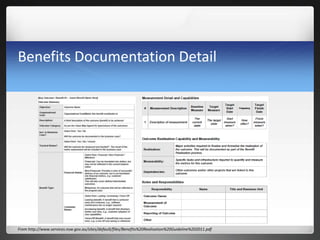 Benefits Documentation Detail
From http://www.services.nsw.gov.au/sites/default/files/Benefits%20Realisation%20Guideline%202011.pdf
 