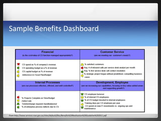 Sample Benefits Dashboard
From http://www.services.nsw.gov.au/sites/default/files/Benefits%20Realisation%20Guideline%202011.pdf
 