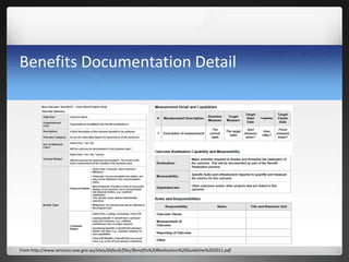 Benefits Documentation Detail
From http://www.services.nsw.gov.au/sites/default/files/Benefits%20Realisation%20Guideline%2...