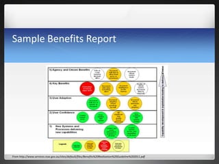 Sample Benefits Report
From http://www.services.nsw.gov.au/sites/default/files/Benefits%20Realisation%20Guideline%202011.p...