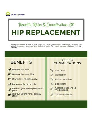 Benefits, Risks & Complications of Hip Replacement