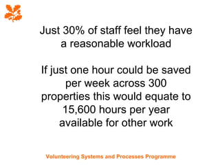 Just 30% of staff feel they have
    a reasonable workload

If just one hour could be saved
      per week across 300
properties this would equate to
      15,600 hours per year
     available for other work

 Volunteering Systems and Processes Programme
 