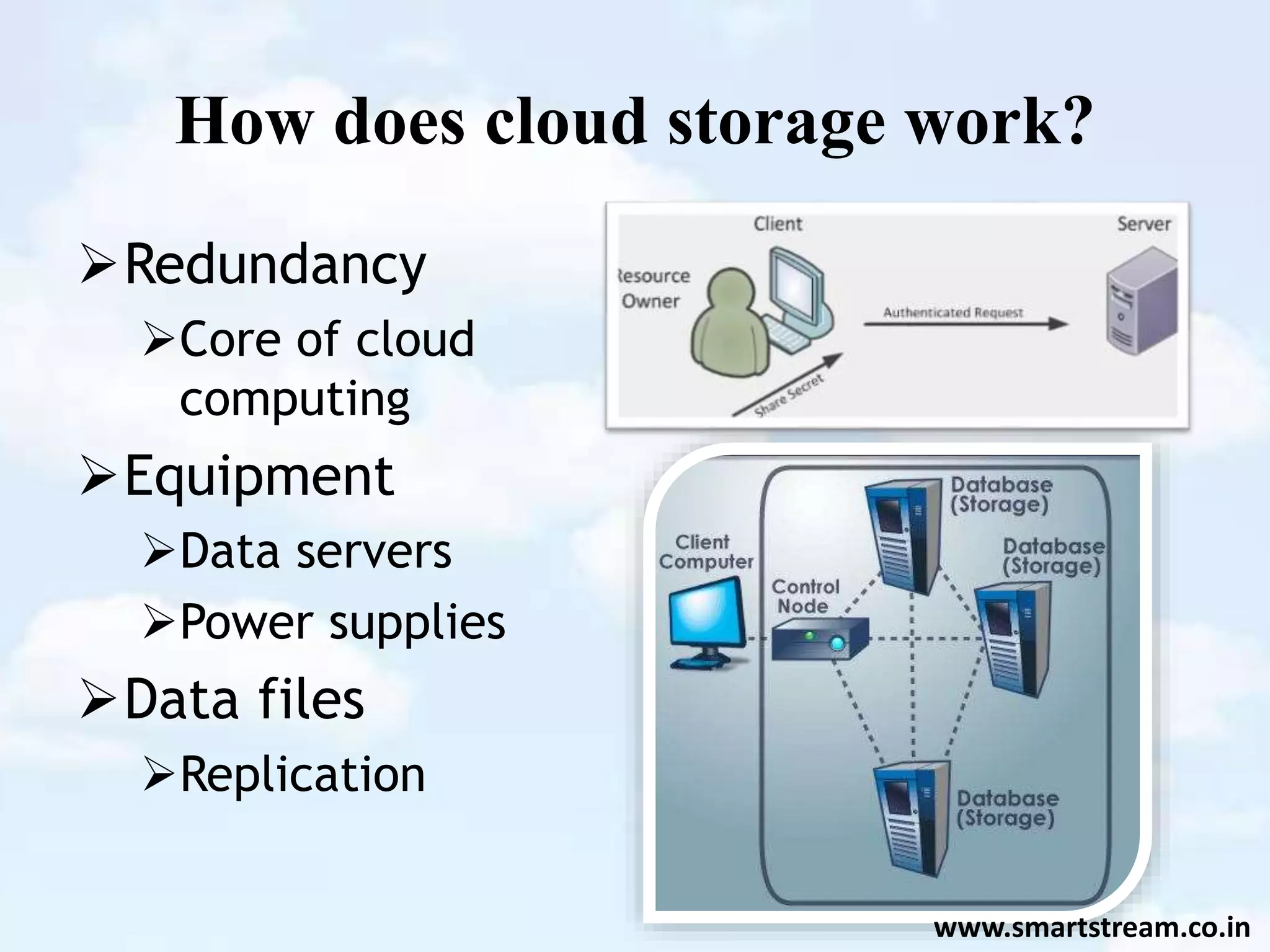 How does cloud storage work?
Redundancy
Core of cloud
computing
Equipment
Data servers
Power supplies
Data files
Replication
www.smartstream.co.in
 