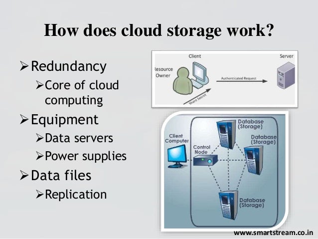Benefits to using private cloud storage providers