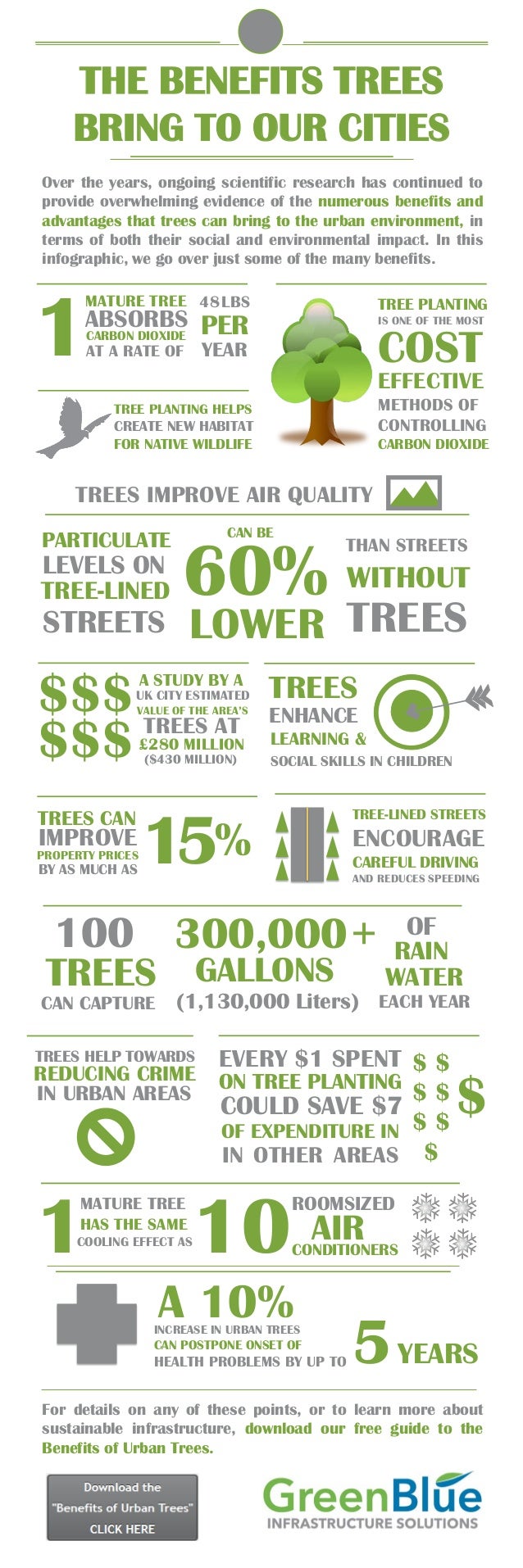 Benefits Trees Bring to Our Cities [Infographic]