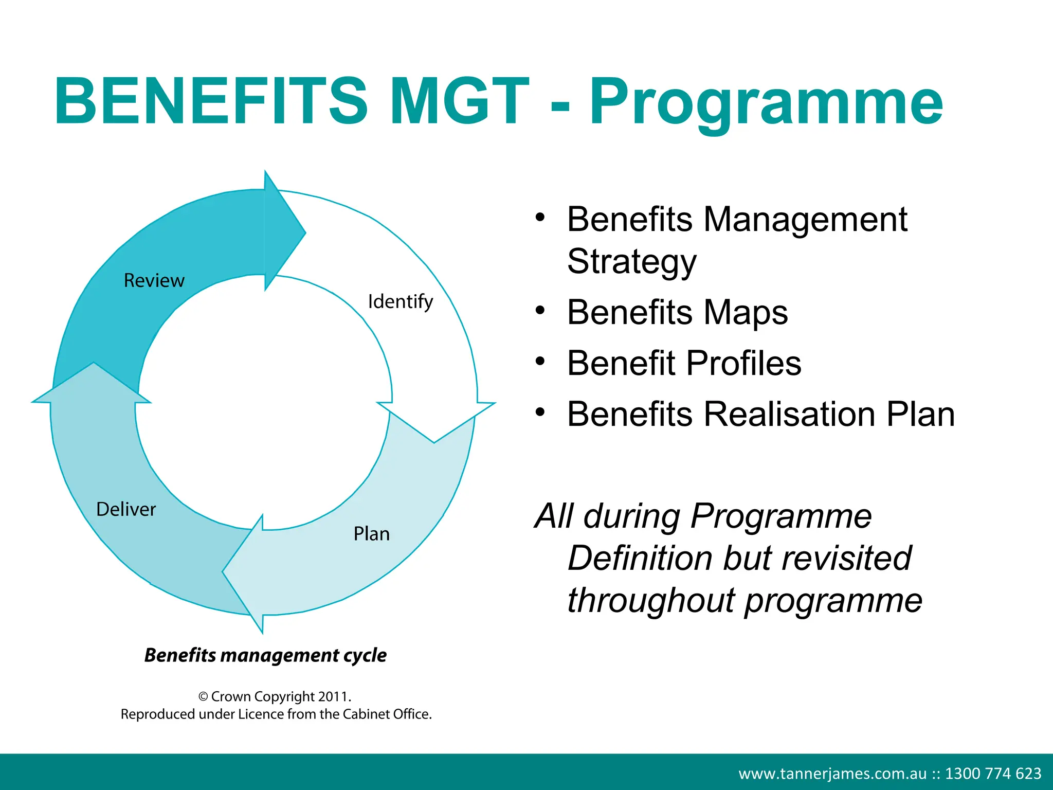 BENEFITS MGT - Programme
            • Benefits Management
              Strategy
            • Benefits Maps
            • Benefit Profiles
            • Benefits Realisation Plan

            All during Programme
            Definition but revisited
            throughout programme



                         www.tannerjames.com.au :: 1300 774 623
 