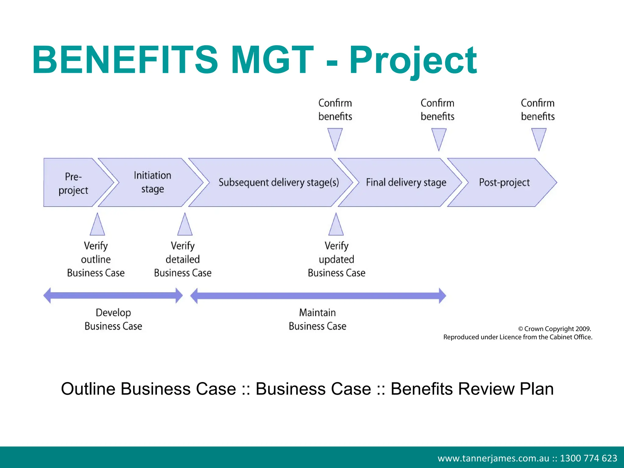 BENEFITS MGT - Project




 Outline Business Case :: Business Case :: Benefits Review Plan


                                                www.tannerjames.com.au :: 1300 774 623
 