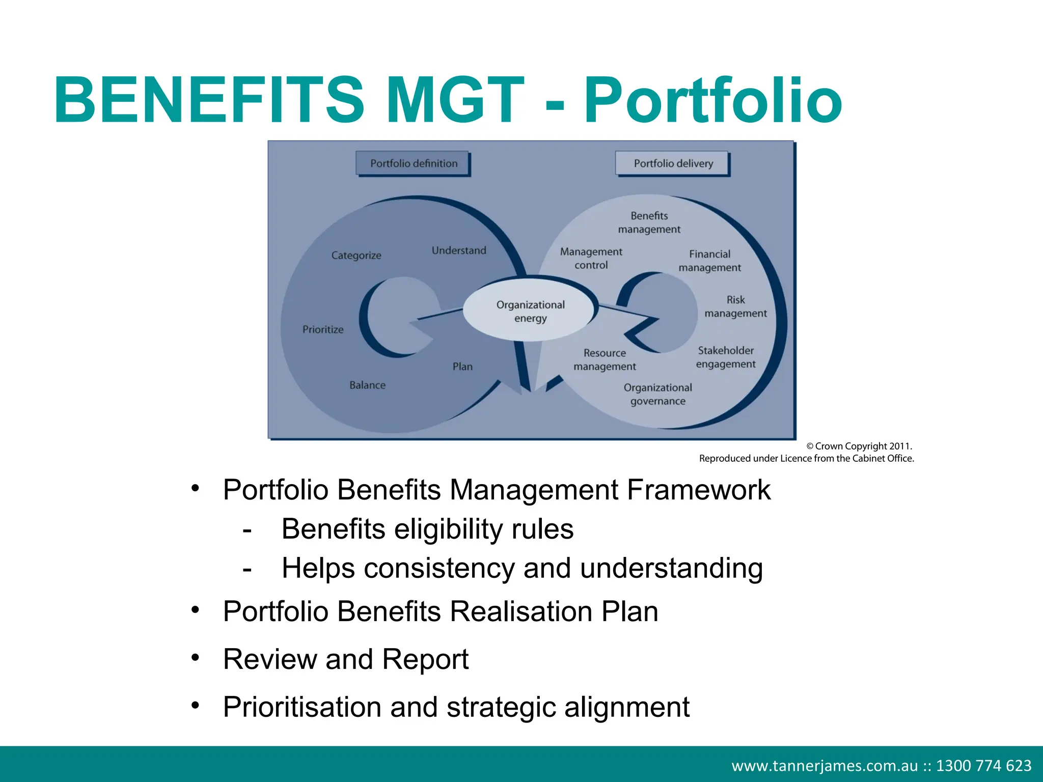 BENEFITS MGT - Portfolio




    • Portfolio Benefits Management Framework
       - Benefits eligibility rules
       - Helps consistency and understanding
    • Portfolio Benefits Realisation Plan
    • Review and Report
    • Prioritisation and strategic alignment
                                               www.tannerjames.com.au :: 1300 774 623
 