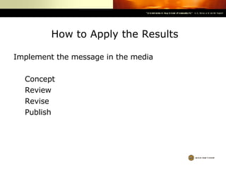   How to Apply the Results Implement the message in the media Concept Review Revise Publish 