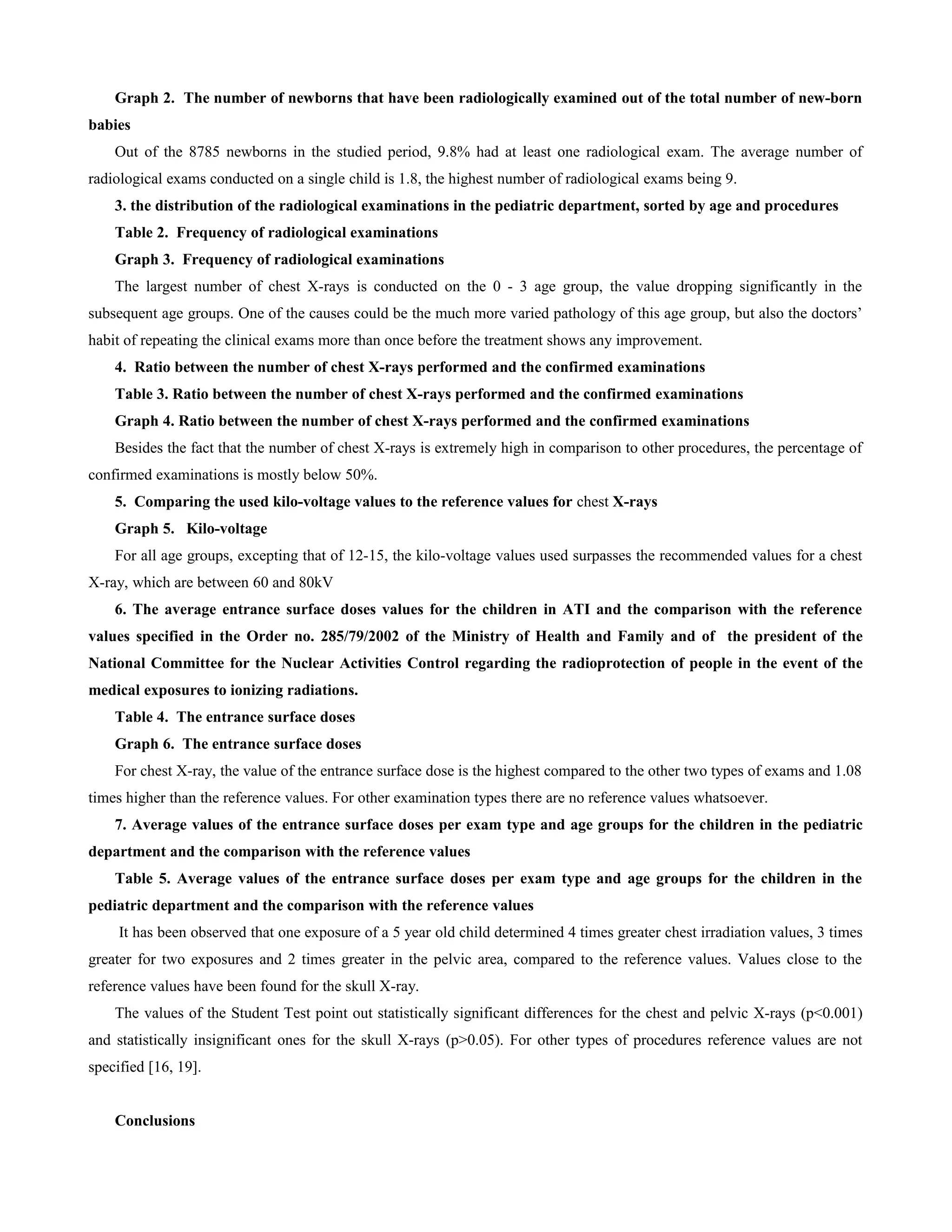 Graph 2. The number of newborns that have been radiologically examined out of the total number of new-born
babies
    Out of the 8785 newborns in the studied period, 9.8% had at least one radiological exam. The average number of
radiological exams conducted on a single child is 1.8, the highest number of radiological exams being 9.
    3. the distribution of the radiological examinations in the pediatric department, sorted by age and procedures
    Table 2. Frequency of radiological examinations
    Graph 3. Frequency of radiological examinations
    The largest number of chest X-rays is conducted on the 0 - 3 age group, the value dropping significantly in the
subsequent age groups. One of the causes could be the much more varied pathology of this age group, but also the doctors’
habit of repeating the clinical exams more than once before the treatment shows any improvement.
    4. Ratio between the number of chest X-rays performed and the confirmed examinations
    Table 3. Ratio between the number of chest X-rays performed and the confirmed examinations
    Graph 4. Ratio between the number of chest X-rays performed and the confirmed examinations
    Besides the fact that the number of chest X-rays is extremely high in comparison to other procedures, the percentage of
confirmed examinations is mostly below 50%.
    5. Comparing the used kilo-voltage values to the reference values for chest X-rays
    Graph 5. Kilo-voltage
    For all age groups, excepting that of 12-15, the kilo-voltage values used surpasses the recommended values for a chest
X-ray, which are between 60 and 80kV
    6. The average entrance surface doses values for the children in ATI and the comparison with the reference
values specified in the Order no. 285/79/2002 of the Ministry of Health and Family and of the president of the
National Committee for the Nuclear Activities Control regarding the radioprotection of people in the event of the
medical exposures to ionizing radiations.
    Table 4. The entrance surface doses
    Graph 6. The entrance surface doses
    For chest X-ray, the value of the entrance surface dose is the highest compared to the other two types of exams and 1.08
times higher than the reference values. For other examination types there are no reference values whatsoever.
    7. Average values of the entrance surface doses per exam type and age groups for the children in the pediatric
department and the comparison with the reference values
    Table 5. Average values of the entrance surface doses per exam type and age groups for the children in the
pediatric department and the comparison with the reference values
     It has been observed that one exposure of a 5 year old child determined 4 times greater chest irradiation values, 3 times
greater for two exposures and 2 times greater in the pelvic area, compared to the reference values. Values close to the
reference values have been found for the skull X-ray.
    The values of the Student Test point out statistically significant differences for the chest and pelvic X-rays (p<0.001)
and statistically insignificant ones for the skull X-rays (p>0.05). For other types of procedures reference values are not
specified [16, 19].


    Conclusions
 