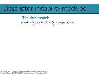 Descriptor instability modeled
The data model:
 