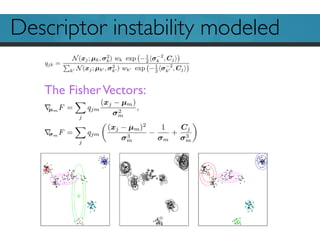 Descriptor instability modeled
The FisherVectors:
 