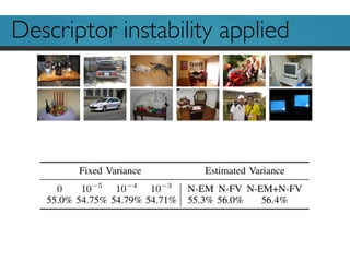 Descriptor instability applied
 