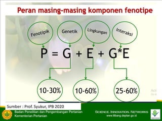 Sumber : Prof. Syukur, IPB 2020
 