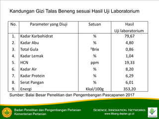 No. Parameter yang Diuji Satuan Hasil
Uji laboratorium
1.
2.
3.
4.
5.
6.
7.
8.
9.
Kadar Karbohidrat
Kadar Abu
Total Gula
Kadar Lemak
HCN
Kadar Air
Kadar Protein
Serat Pangan
Energi
%
%
0Brix
%
ppm
%
%
%
Kkal/100g
79,67
4,80
0,86
1,04
19,33
8,20
6,29
6,01
353,20
Kandungan Gizi Talas Beneng sesuai Hasil Uji Laboratorium
Sumber: Balai Besar Penelitian dan Pengembangan Pascapanen 2017
 